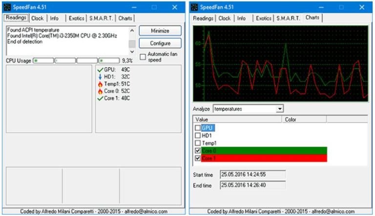 Как посмотреть температуру процессора cisco