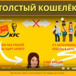Обзор курса Толстый кошелек: заработок от 30 000 рублей в месяц